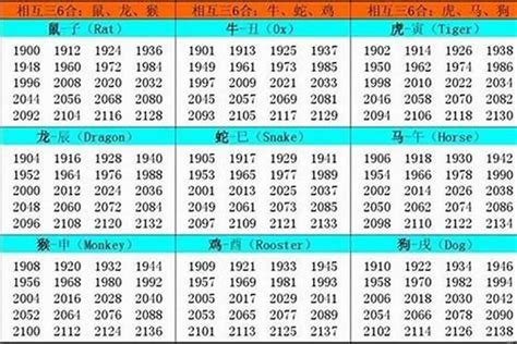 2005年生肖|2005 年出生属什么生肖